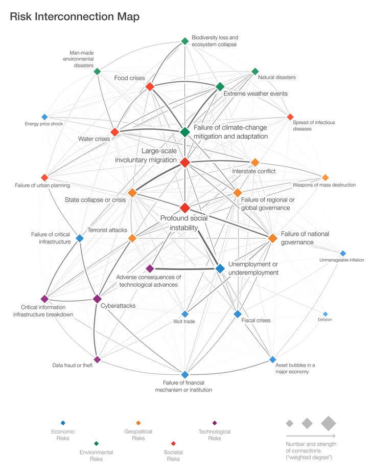 WEF Global Risk Report 2018 Risks Interconnections Map