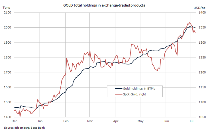 ETP holdings and gold