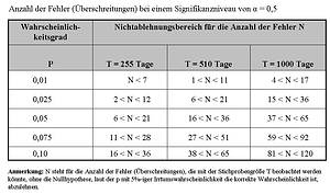 Bei Klick auf das Bild erhalten Sie eine größere Version der Tabelle!