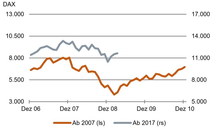 Wie sich die Bilder gleichen [Quelle: Bundesbank]