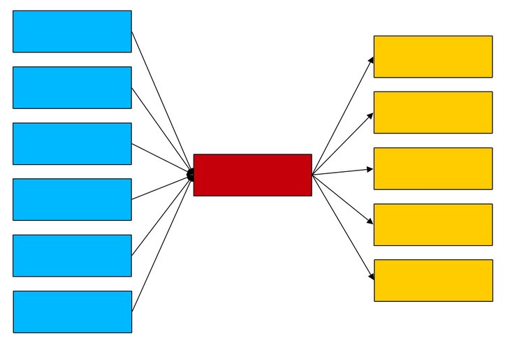 Abb. 01: Bowtie-Diagramm (schematisch)