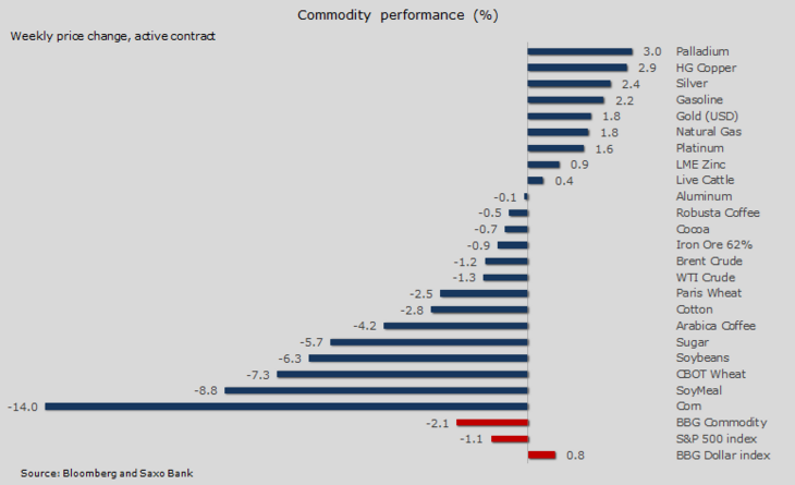 One week performances