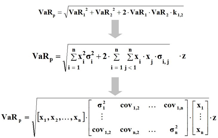 Das Varianz-Kovarianz-Modell für den Zwei-Asset-Fall und für beliebig viele Assets