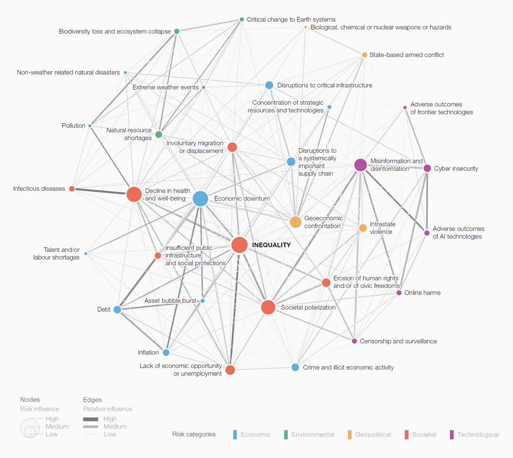 Wie Cyberangriffe und AI globale Risiken verschärfen - RiskNET