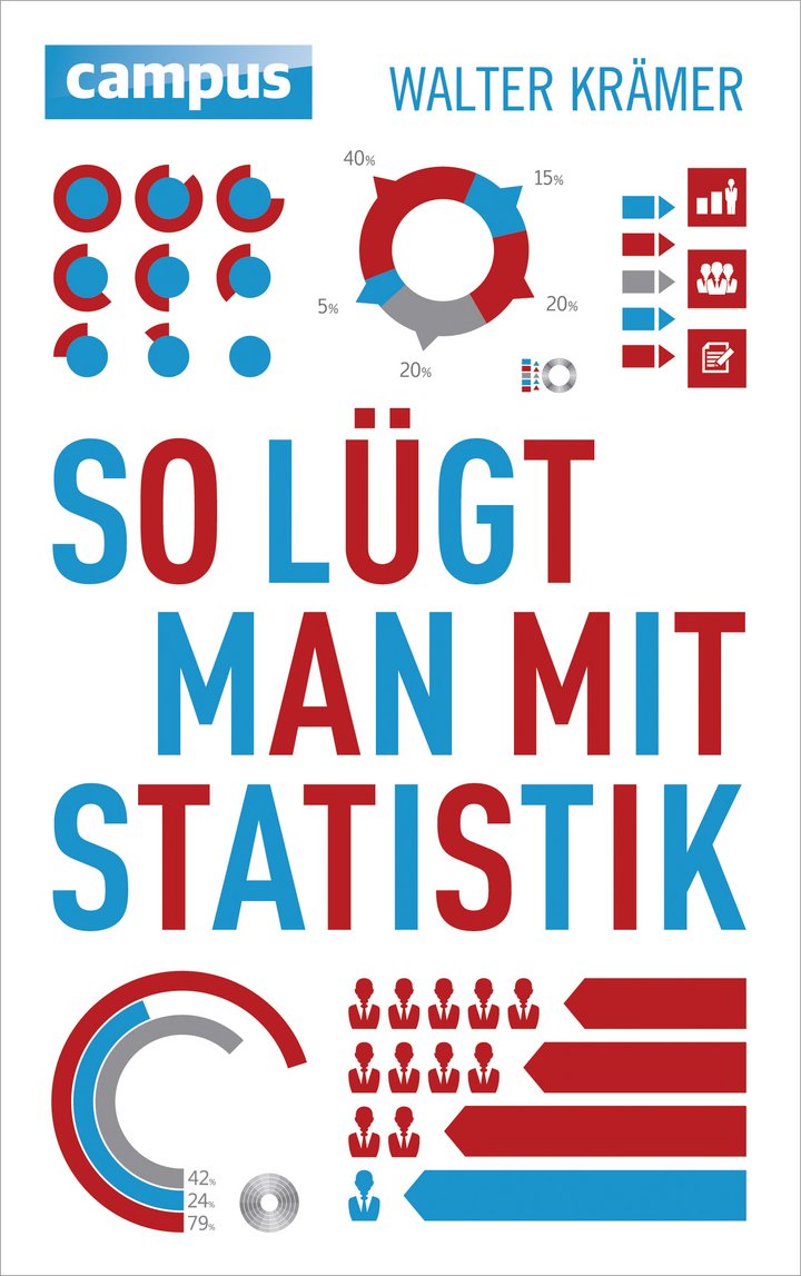 Walter Krämer: So lügt man mit Statistik, Campus Verlag, Frankfurt am Main 2015, 205 Seiten, 19,99 Euro, ISBN 978-3-593-50459-9.