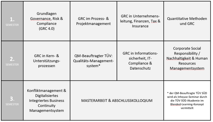 Master Riisko & Compliancemanagement | TH Deggendorf
