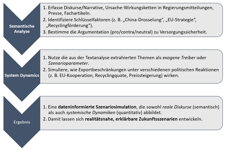 Abb. 01: Auswirkungen von Exportbeschränkungen von Germanium