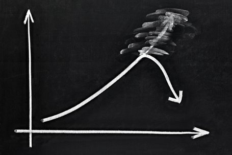 Über den Einfluss politischer Krisen