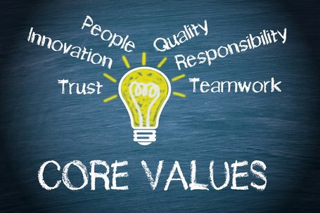 Compliance, Menschen und Kultur