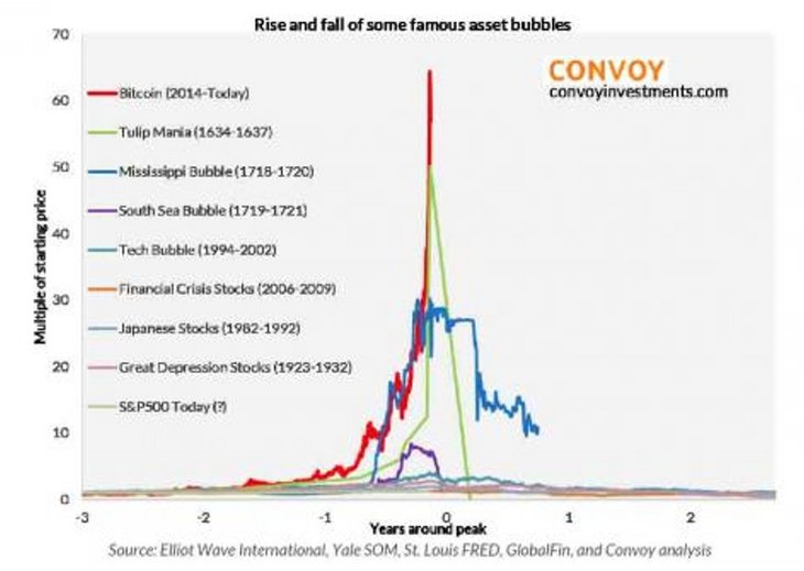 Abb. 03: "Assets Bubbles" im Vergleich