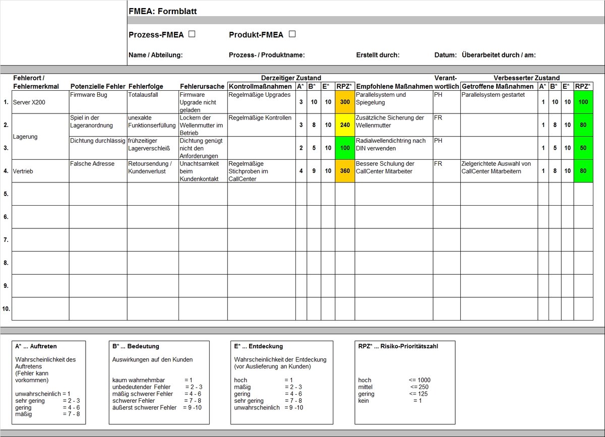 Risk assessment thesis