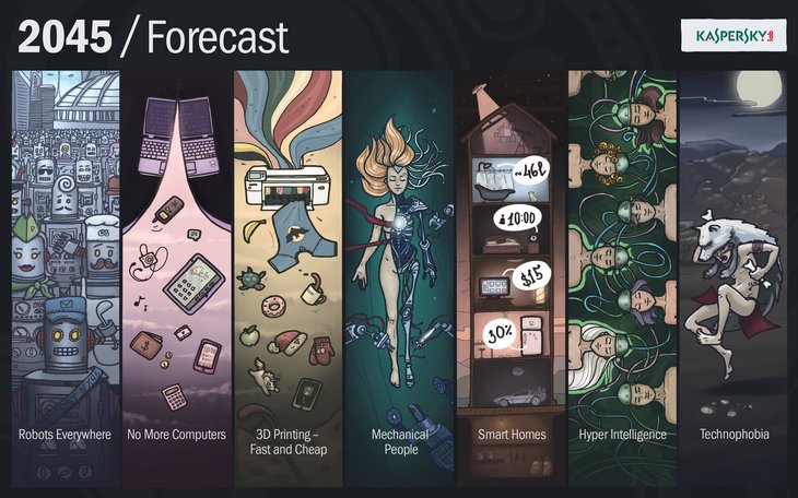 2015: Forecast