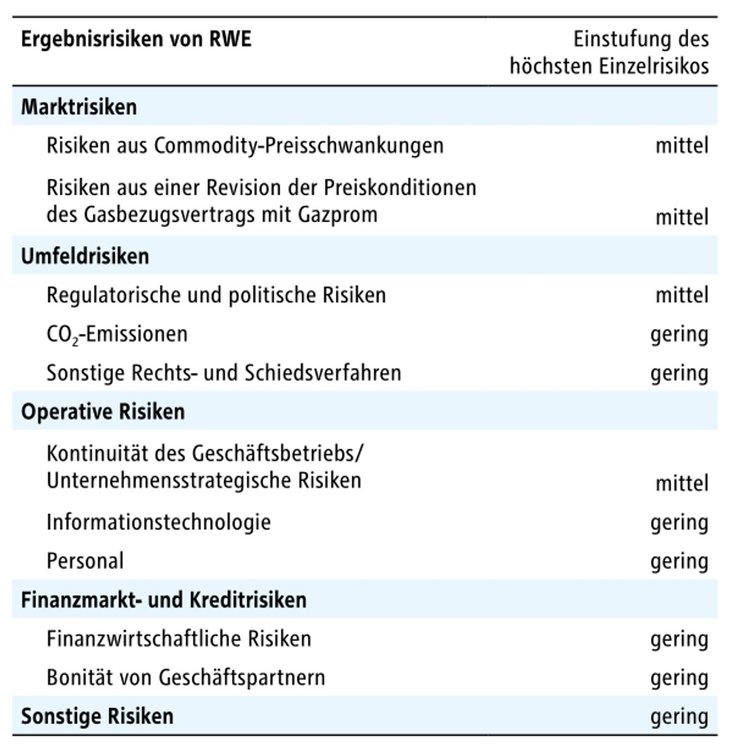 Abb. 01: Ergebnisrisiken von RWE (Quelle: Geschäftsbericht RWE AG 2013, S. 92)