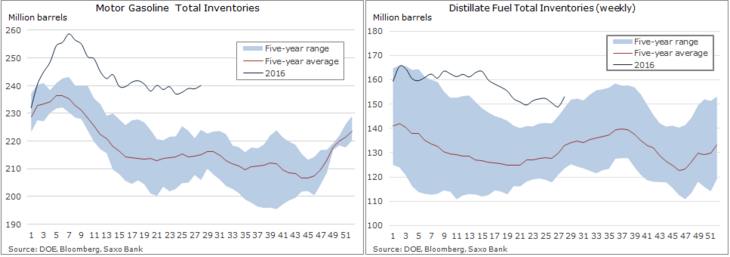 DOE product stock