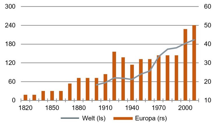 Neue Argumente zur Globalisierung 