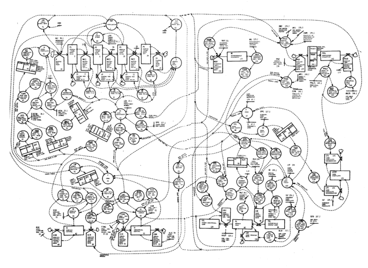 Abb. 01: World3, Diagram of limits to growth in the world system / Commissioned by the Club of Rome, 1972 [Quelle: Club of Rome]