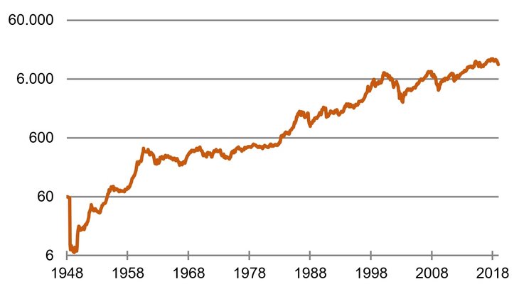 Autor: Dr. Martin W. Hüfner, Chief Economist, Assenagon Asset Management S.A. Dr. Martin W. Hüfner, Chief Economist, Assenagon Asset Management S.A. 