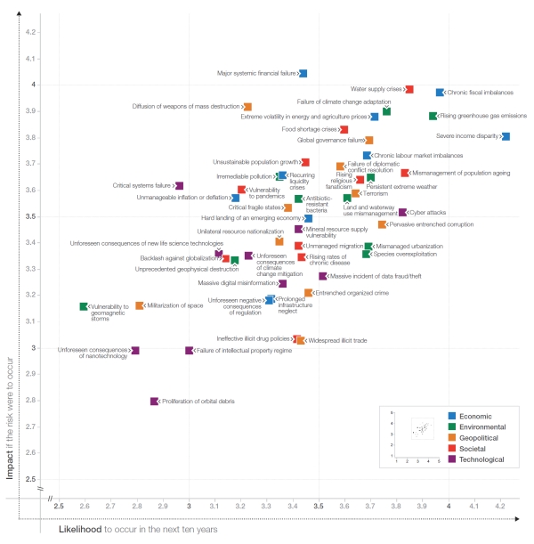 Global Risks Landscape 2013 Global Risks Landscape 2013