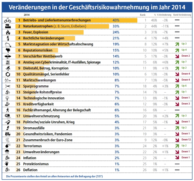Bei Klick erhalten Sie eine größere Darstellung!