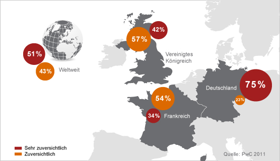 Abbildung 1: Optimistisches Klima in Deutschland Abbildung 1: Optimistisches Klima in Deutschland