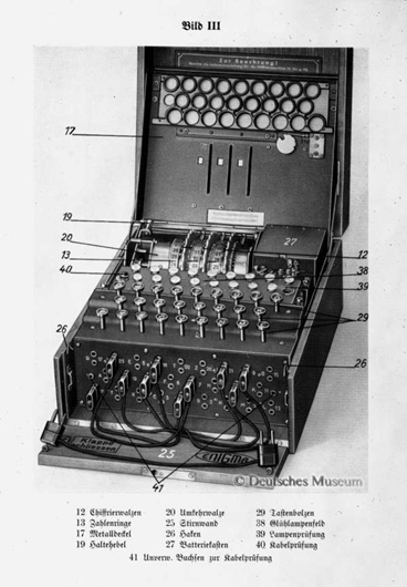 Abbildung 2: Enigma (Quelle: http://www.deutsches-museum.de/sammlungen/ausgewaehlte-objekte/meisterwerke-ii/enigma/enigma-grossansicht2/)
