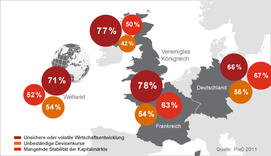 Abbildung 2: Risiken in der Folge instabiler Kapitalmärkte Abbildung 2: Risiken in der Folge instabiler Kapitalmärkte