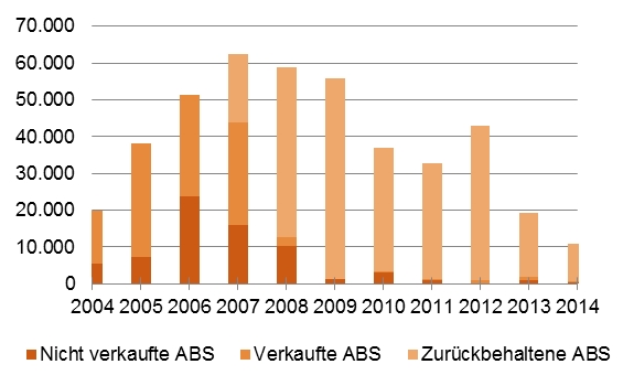 Kredite an Industrieunternehmen im Euroraum [Quelle: UniCredit Research]