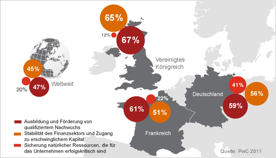 Abbildung 4: Staat wird in die Pflicht genommen Abbildung 4: Staat wird in die Pflicht genommen