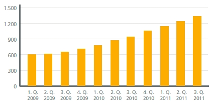 Abbildung: Gesamtanzahl von Mobilgeräte-Malware-Varianten