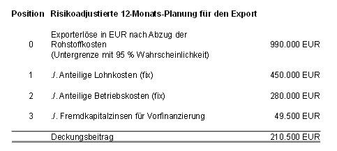 Abbildung 3: Implementierung des CFaR in die betriebliche Planung
