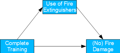 Fig. 06: Example fire extinguishers