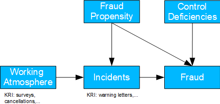 Fig. 08: Internal Fraud