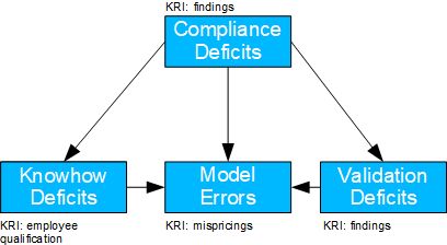 Fig. 15: Valuation Model Error