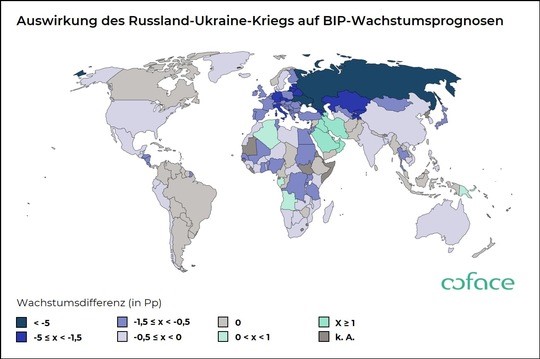 Auswirkungen des Russland-Ukraine-Kriegs auf BIP-Wachstumsprognosen
