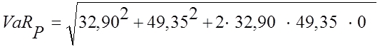 Berechnung Gesamtrisiko für den obigen Zwei-Aktien-Fall unter der Annahme einer Korrelation zwischen A und B von Null