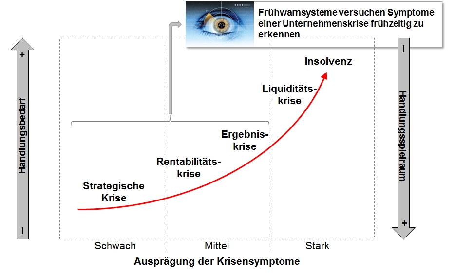 Erkennen von schwachen Signalen im Kontext Frühwarnung und Krisenprävention